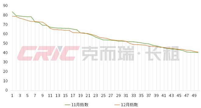 2024年12月中国住房租赁企业品牌传播力榜(图4)