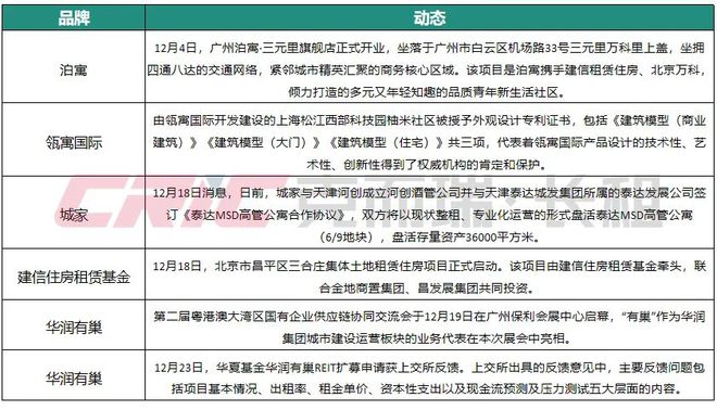 2024年12月中国住房租赁企业品牌传播力榜(图5)
