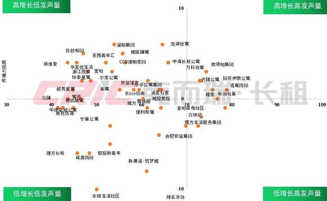 2024年12月中国住房租赁企业品牌传播力榜(图3)