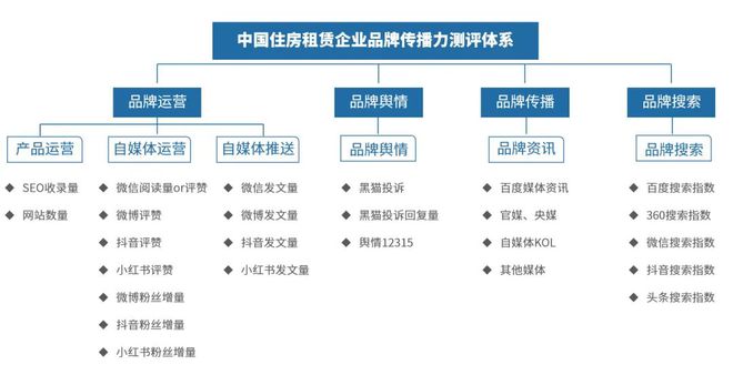 2024年12月中国住房租赁企业品牌传播力榜(图6)