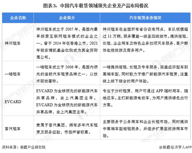 【汽车租赁】行业市场规模：2024年中国汽车租赁行业市场规模将达到1448亿元90后消费者占比近40%(图3)