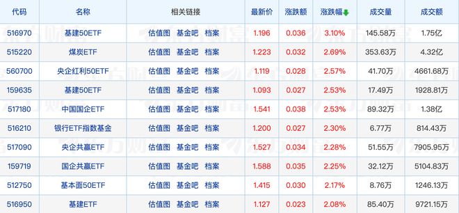 近百只“固收+”基金净值创新高；基金经理离职率呈下降趋势(图1)