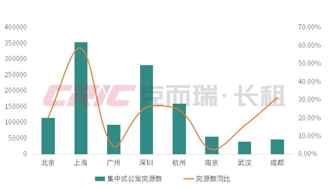 重磅2024年度住房租赁企业规模榜(图3)