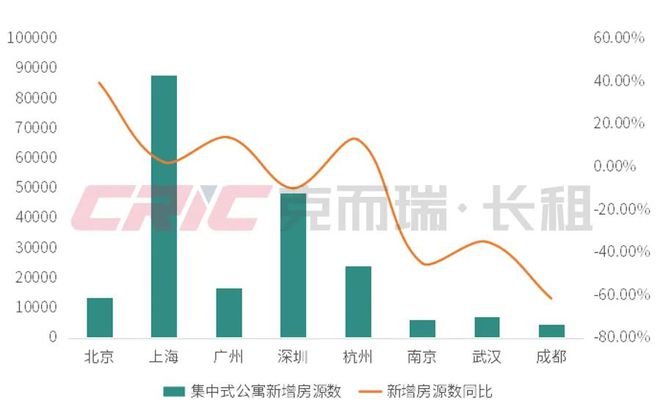 重磅2024年度住房租赁企业规模榜(图4)