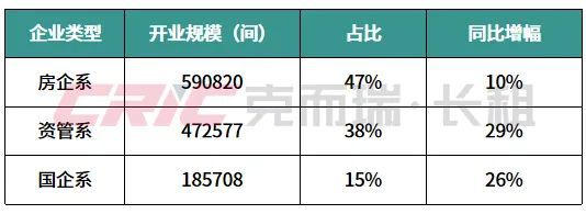 重磅2024年度住房租赁企业规模榜(图7)