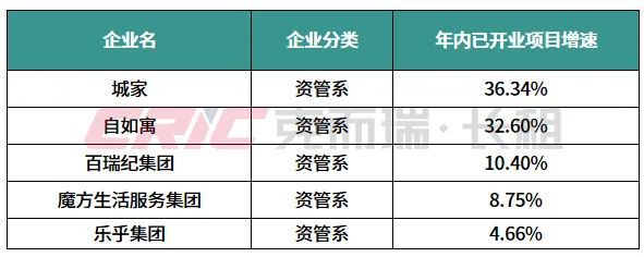 重磅2024年度住房租赁企业规模榜(图8)