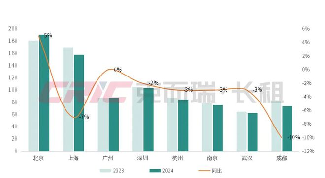 重磅2024年度住房租赁企业规模榜(图6)