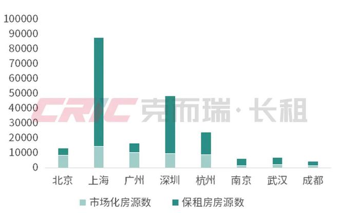 重磅2024年度住房租赁企业规模榜(图5)