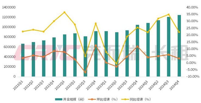 重磅2024年度住房租赁企业规模榜(图10)