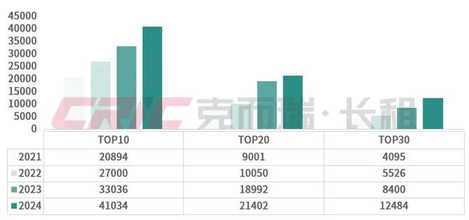 重磅2024年度住房租赁企业规模榜(图12)