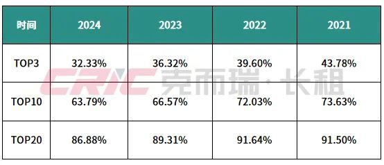 重磅2024年度住房租赁企业规模榜(图11)