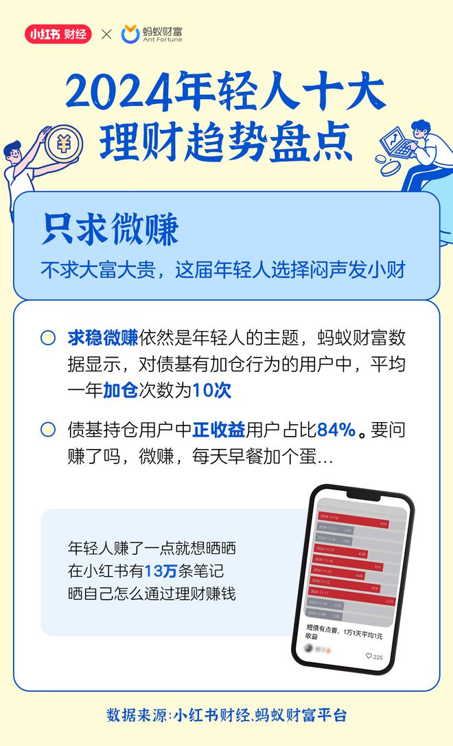 重磅！2024年这些理财现象火了(图1)