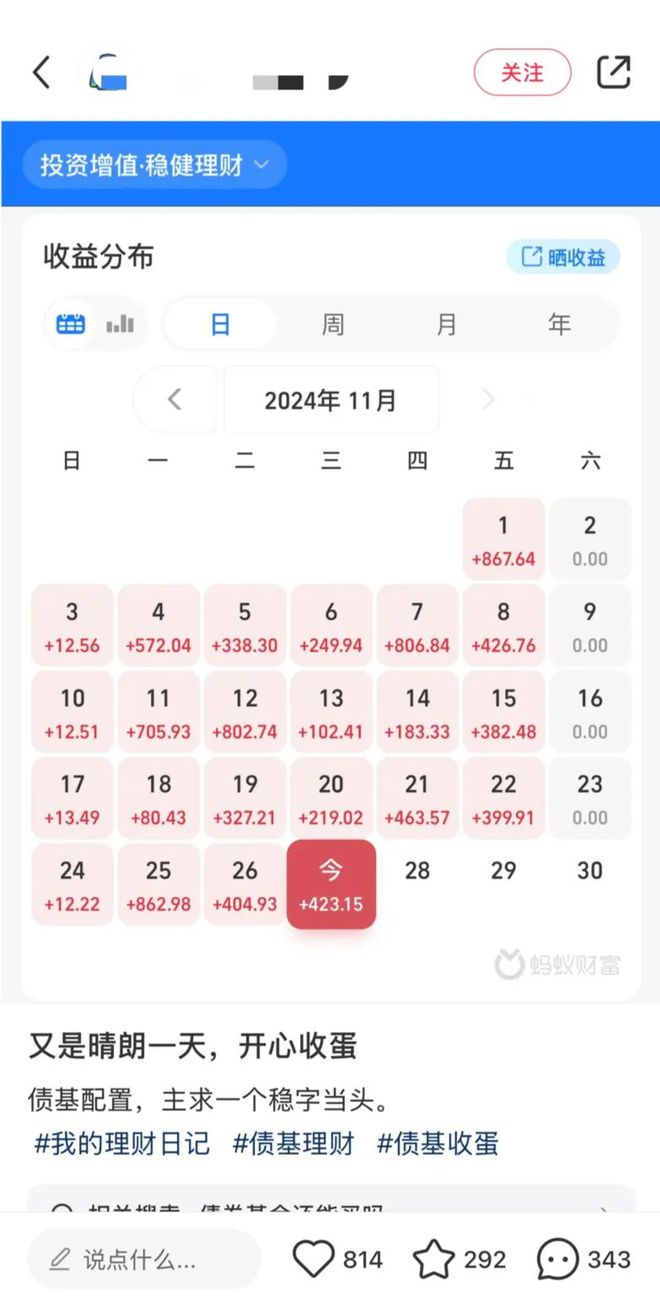 重磅！2024年这些理财现象火了(图2)