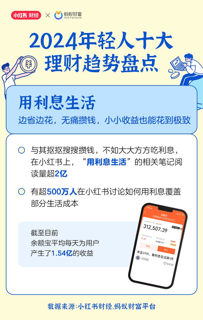 重磅！2024年这些理财现象火了(图4)