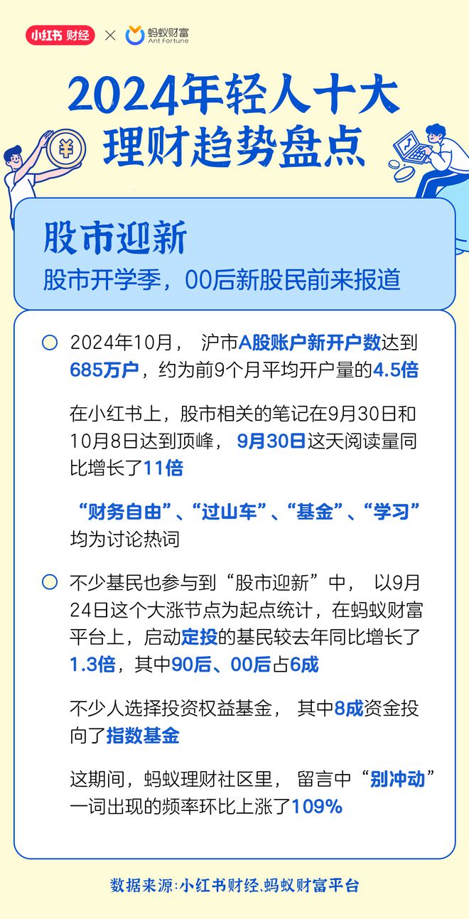 重磅！2024年这些理财现象火了(图5)