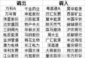 四平八稳——中证红利指数2024年年度调样数据整理分析(图1)
