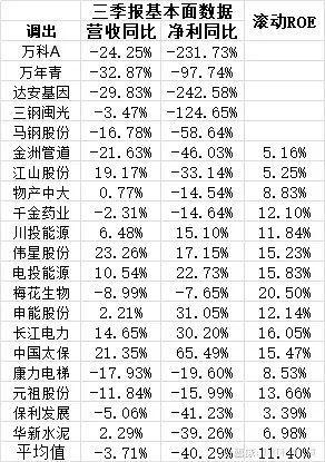 四平八稳——中证红利指数2024年年度调样数据整理分析(图4)