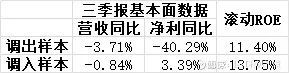 四平八稳——中证红利指数2024年年度调样数据整理分析(图6)