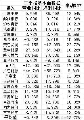 四平八稳——中证红利指数2024年年度调样数据整理分析(图5)