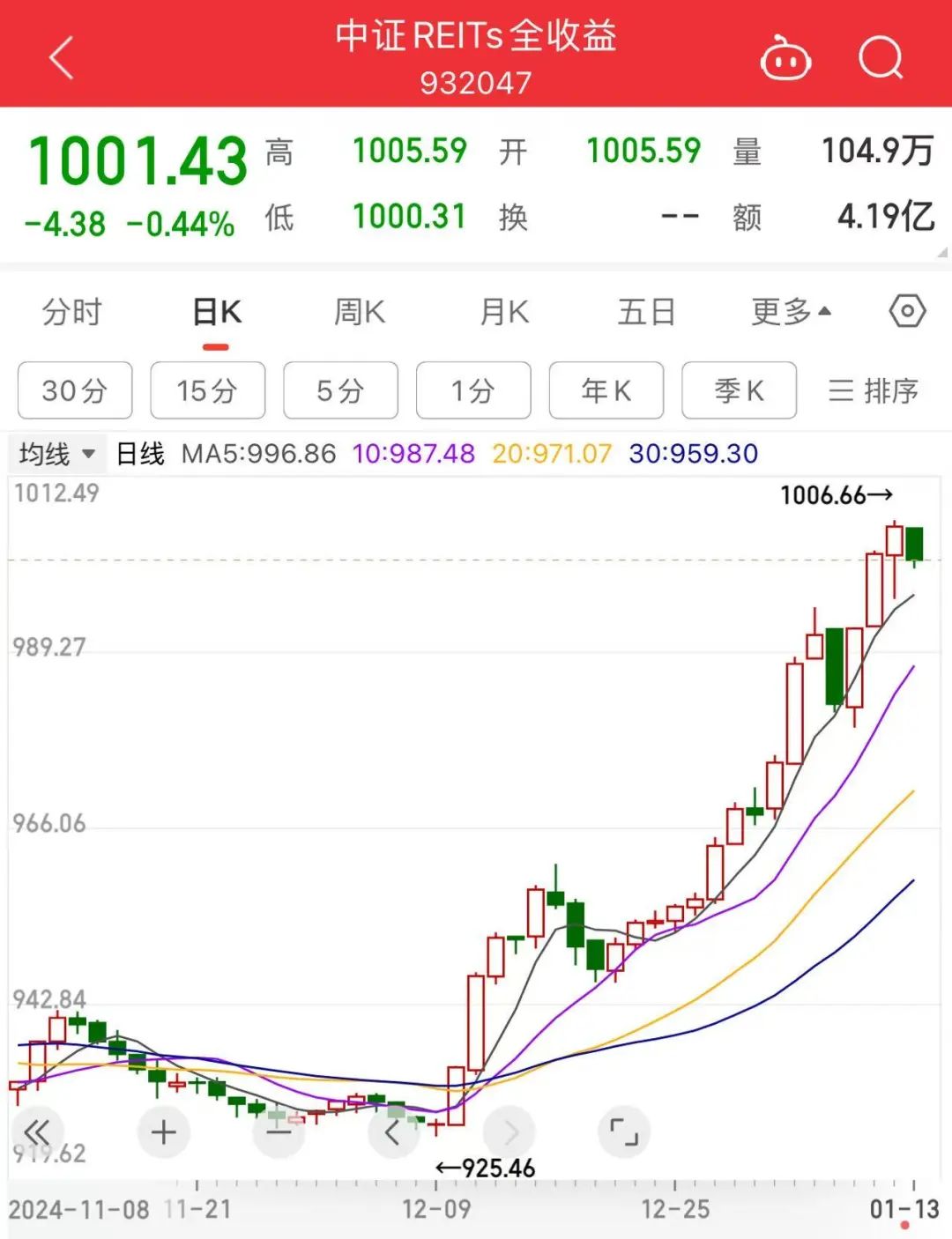 1300亿抢15亿又一“低风险理财”炸街！(图1)