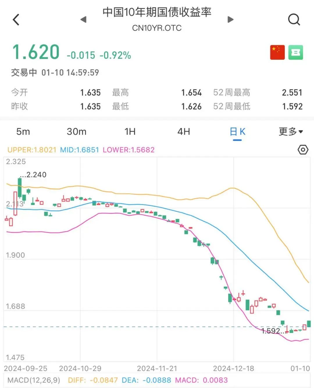 1300亿抢15亿又一“低风险理财”炸街！(图4)