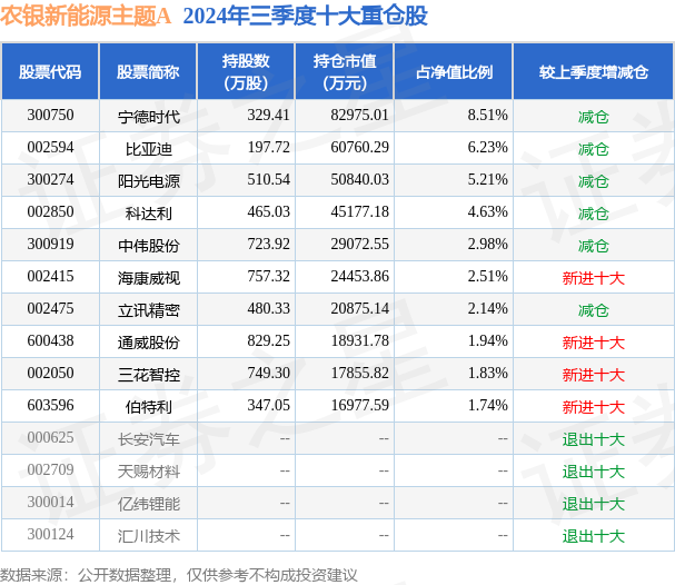 1月14日基金净值：农银新能源主题A最新净值22057涨317%(图2)