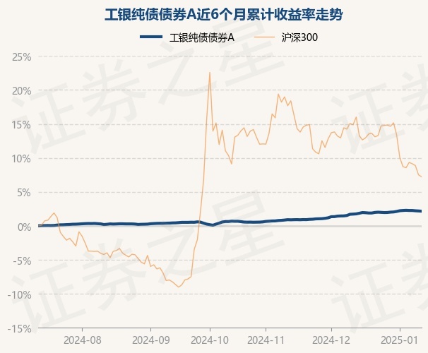 1月14日基金净值：工银纯债债券A最新净值1185(图1)