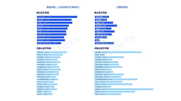 高力国际2024年第四季度上海写字楼租赁市场回顾与展望(图2)