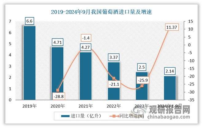 中国葡萄酒行业发展现状分析与投资前景研究报告（2024-2031年）(图4)