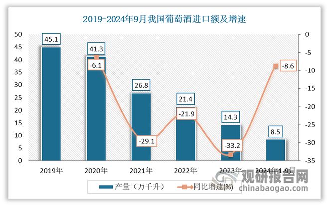中国葡萄酒行业发展现状分析与投资前景研究报告（2024-2031年）(图2)