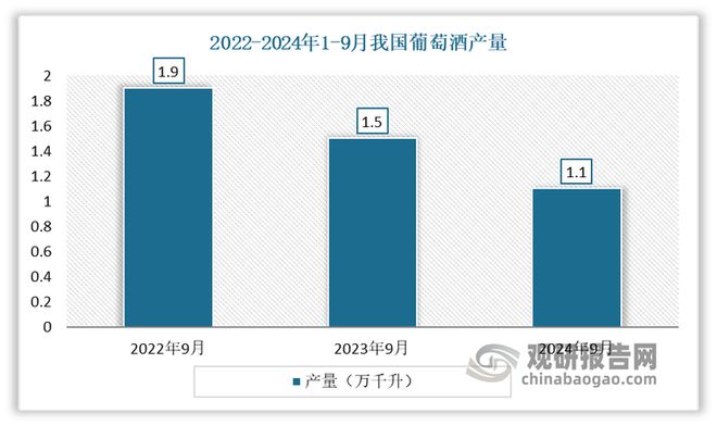 中国葡萄酒行业发展现状分析与投资前景研究报告（2024-2031年）(图3)