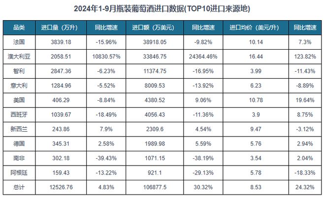 中国葡萄酒行业发展现状分析与投资前景研究报告（2024-2031年）(图6)