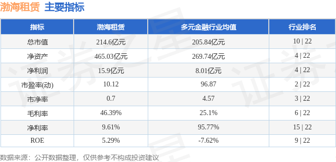 股票行情快报：渤海租赁（000415）3月6日主力资金净买入255793万元(图2)