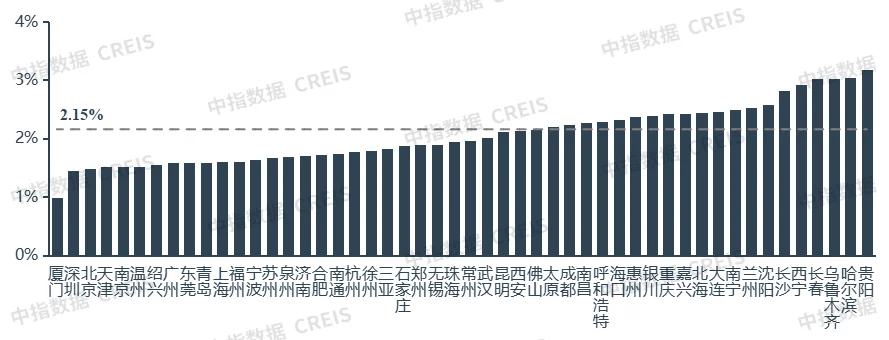 2024一季度中国住房租赁市场总结(图5)