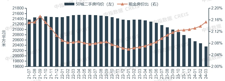 2024一季度中国住房租赁市场总结(图6)