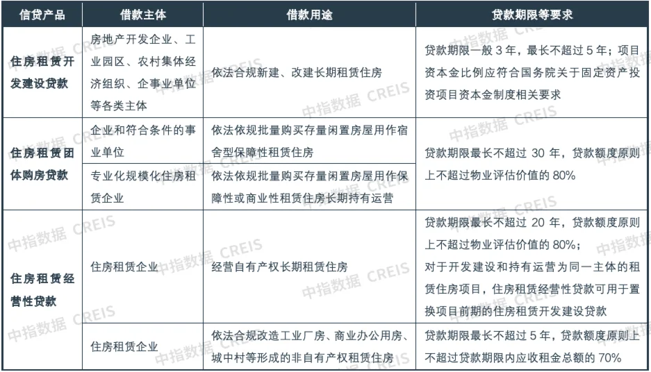 2024一季度中国住房租赁市场总结(图8)