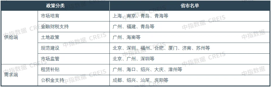2024一季度中国住房租赁市场总结(图9)