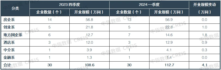 2024一季度中国住房租赁市场总结(图15)