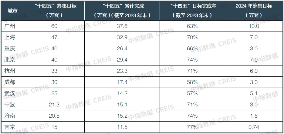 2024一季度中国住房租赁市场总结(图11)