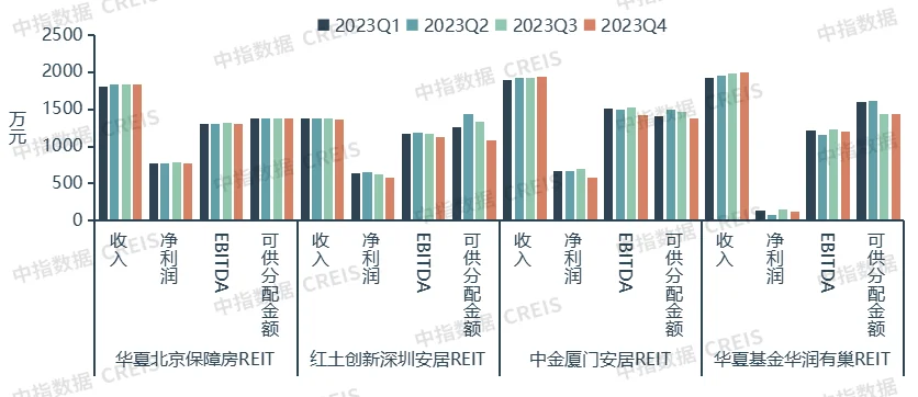 2024一季度中国住房租赁市场总结(图12)