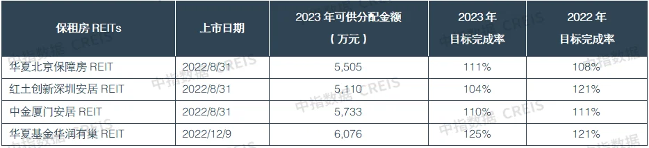 2024一季度中国住房租赁市场总结(图13)