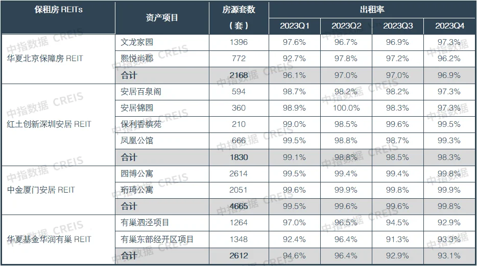2024一季度中国住房租赁市场总结(图14)