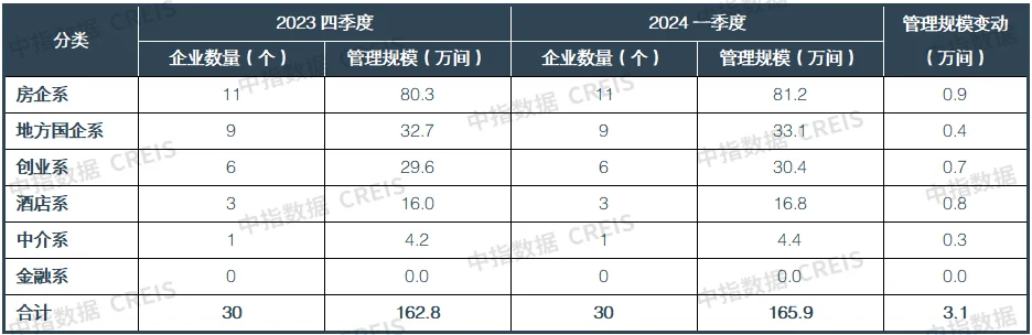 2024一季度中国住房租赁市场总结(图16)