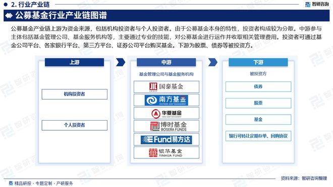 2024版中国公募基金行业政策分析、发展环境及未来趋势预测报告(图3)