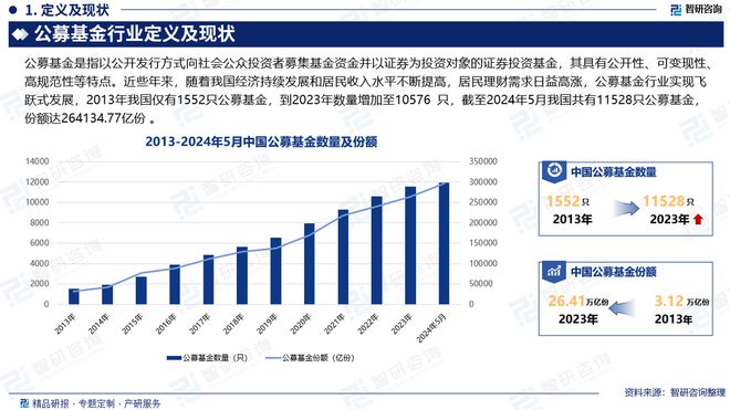 2024版中国公募基金行业政策分析、发展环境及未来趋势预测报告(图2)