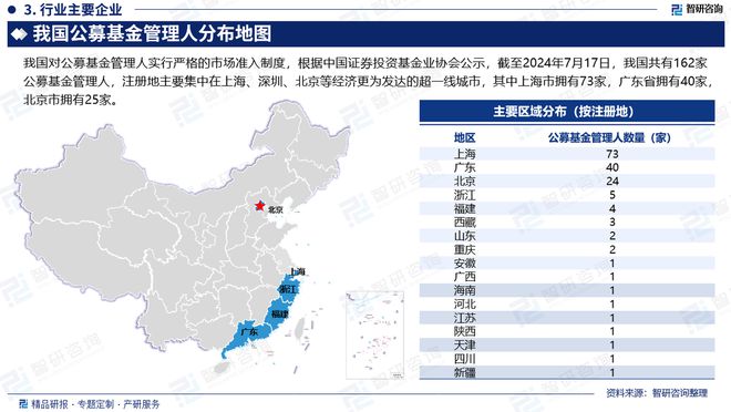 2024版中国公募基金行业政策分析、发展环境及未来趋势预测报告(图4)