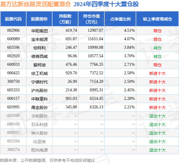 3月19日基金净值：易方达新丝路灵活配置混合最新净值1911跌057%(图2)