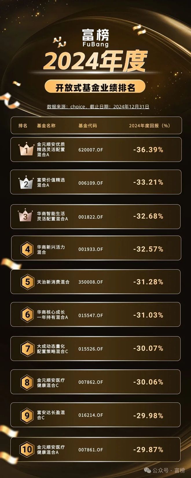 榜单｜2024年公募基金业绩揭晓(图2)