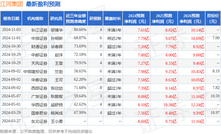 江河集团（601886）2024年年报简析：增收不增利公司应收账款体量较大(图1)