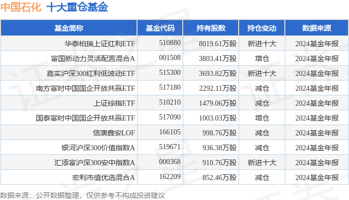 中国石化（600028）2024年年报简析：净利润减1679%公司应收账款体量较大(图3)